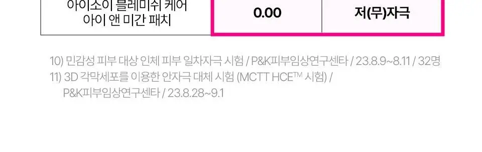 [퀭한눈가패치] 아이소이 블레미쉬 케어 아이&미간 패치 90매 더블 기획 상세페이지 37